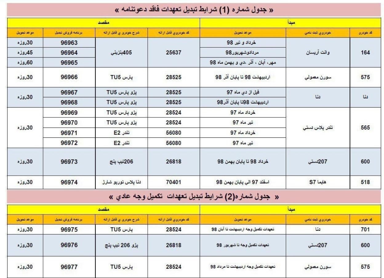 طرح تبدیل ایران خودرو ویژه بهمن 98