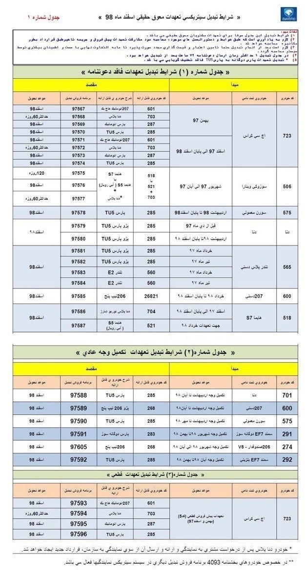 شرایط تبدیل محصولات ایران خودرو اسفند ماه 98