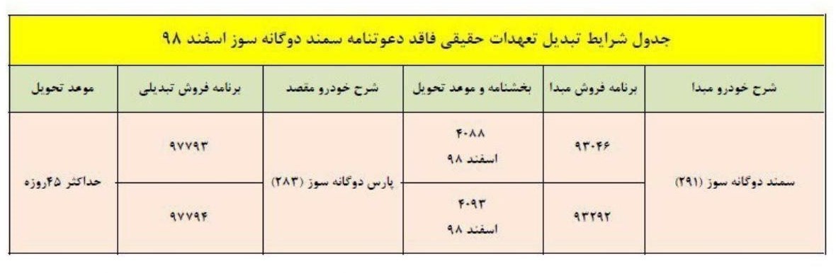 طرح تعویض سمند