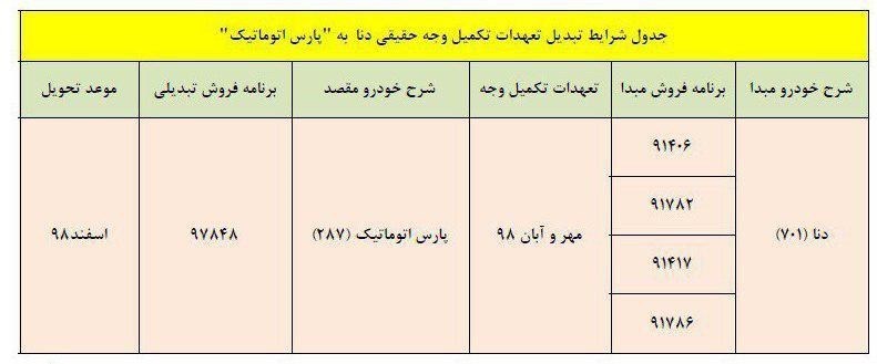 طرح تعویض دنا