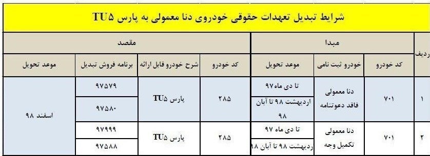 طرح تبدیل دنا به پژو پارس 