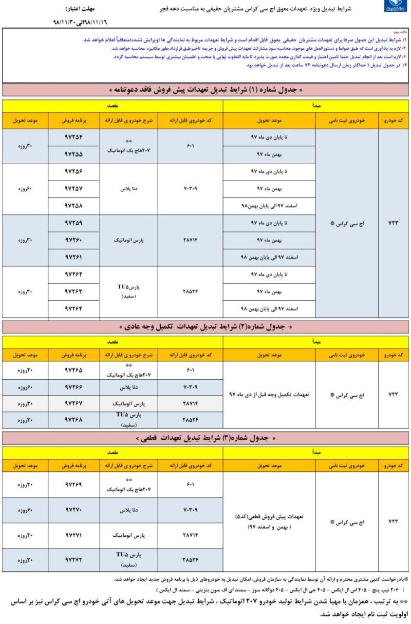 طرح تبدیل ایران خودرو