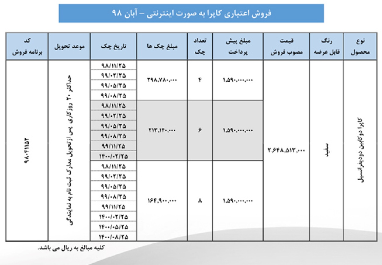 شرایط فروش پیکاپ کاپرا