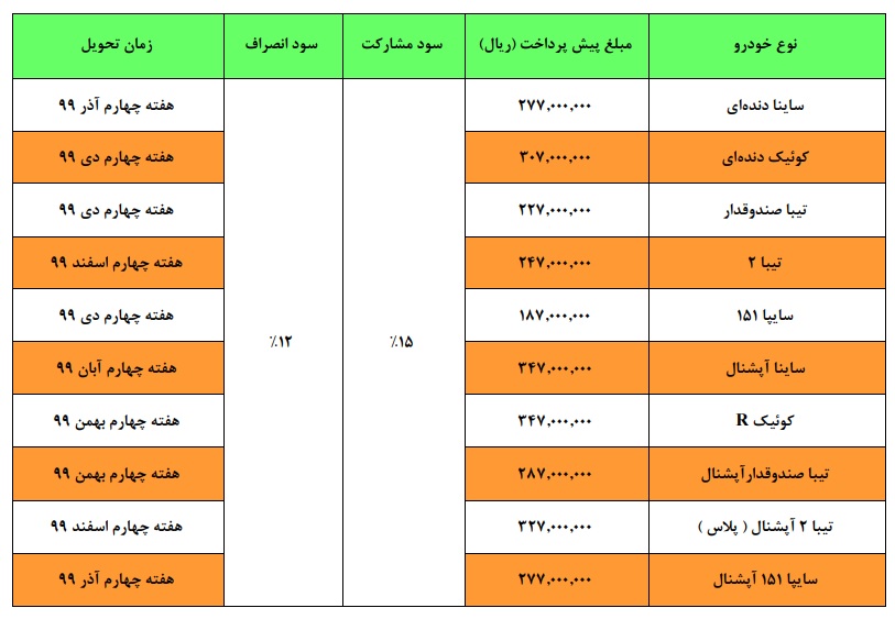 شرایط پیش فروش سایپا 1 اسفند