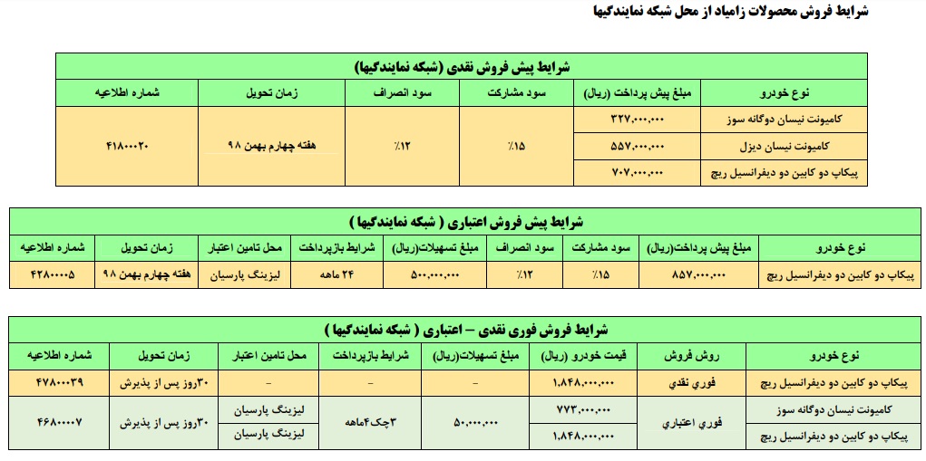 شرایط فروش لیزنیگی سایپا