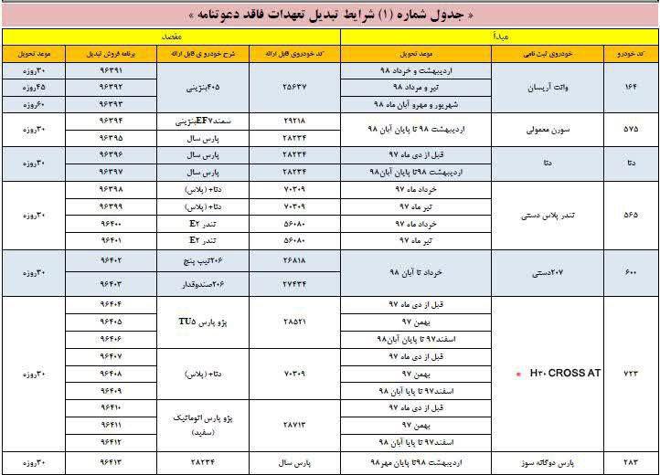 طرح تبدیل ایران خودرو