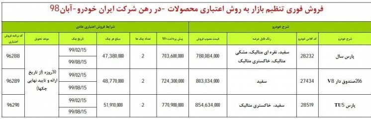 شرایط فروش ایران خودرو ویژه 8 آبان 98