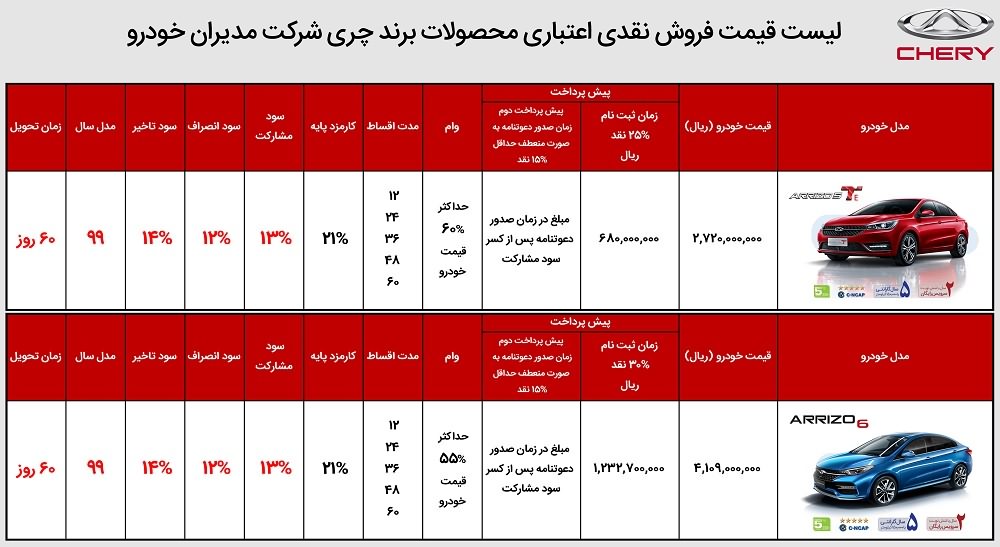 شرایط فروش چری آریزو 6 اسفند 98