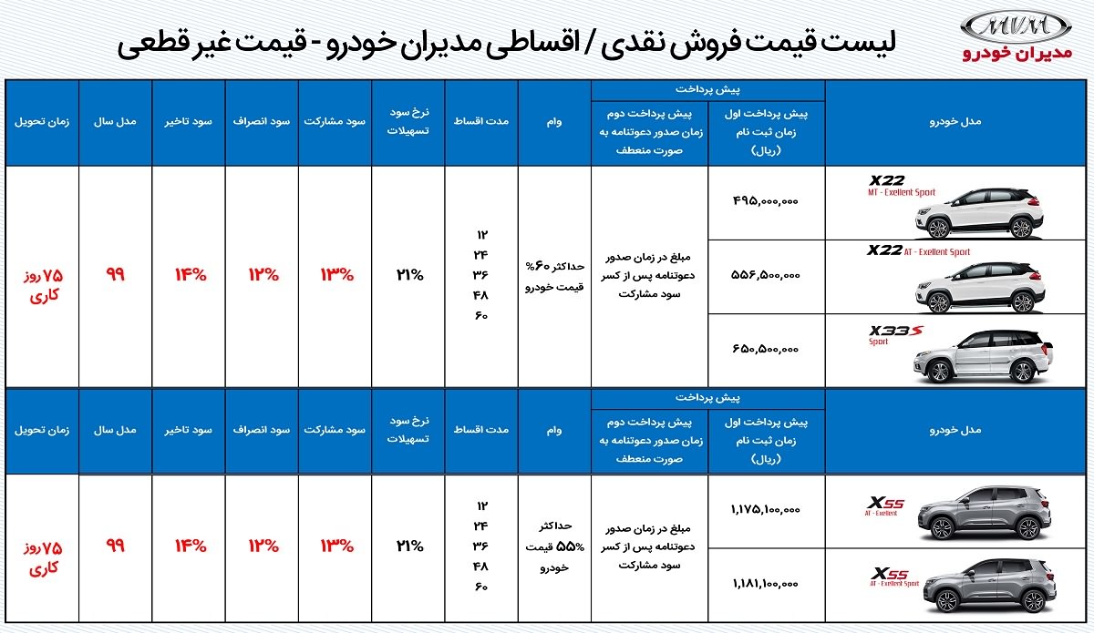 شرایط فروش مدیران خودرو اقساطی اردیبهشت 99