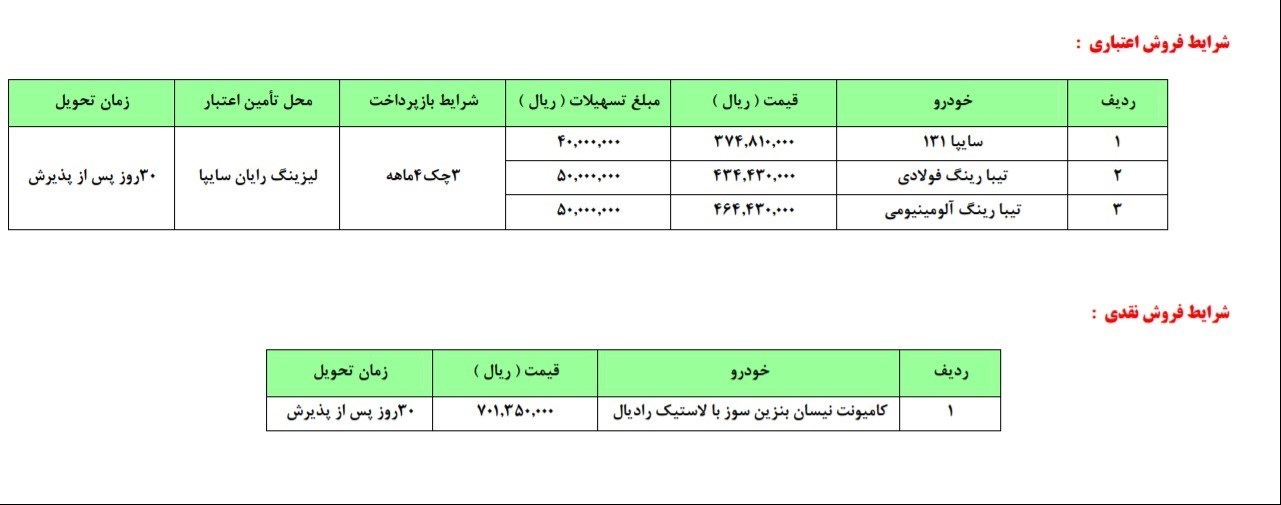 شرایط ویژه 13 شهریور 