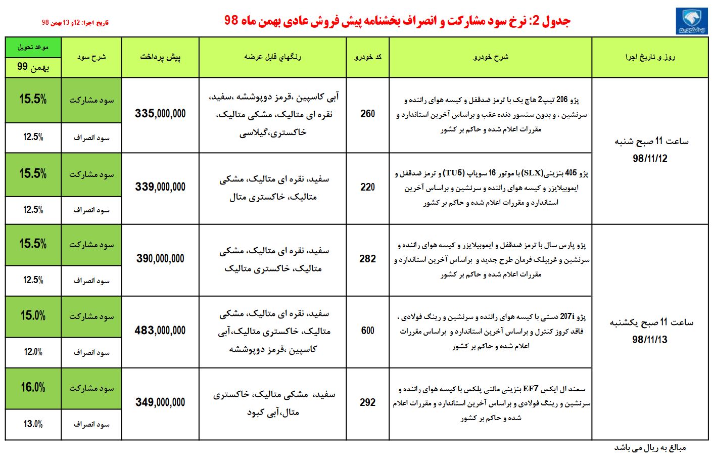 شرایط فروش ویژه دهه فجر 98 ایران خودرو شرایط فروش ویژه دهه فجر 98 ایران خودرو