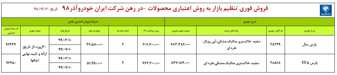 شرایط فروش پژو پارس آذر 98