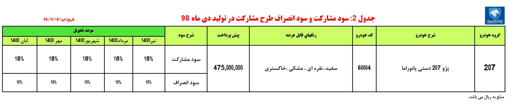 شرایط فروش پژو 207 سقف شیشه ای 18 دی ماه 98