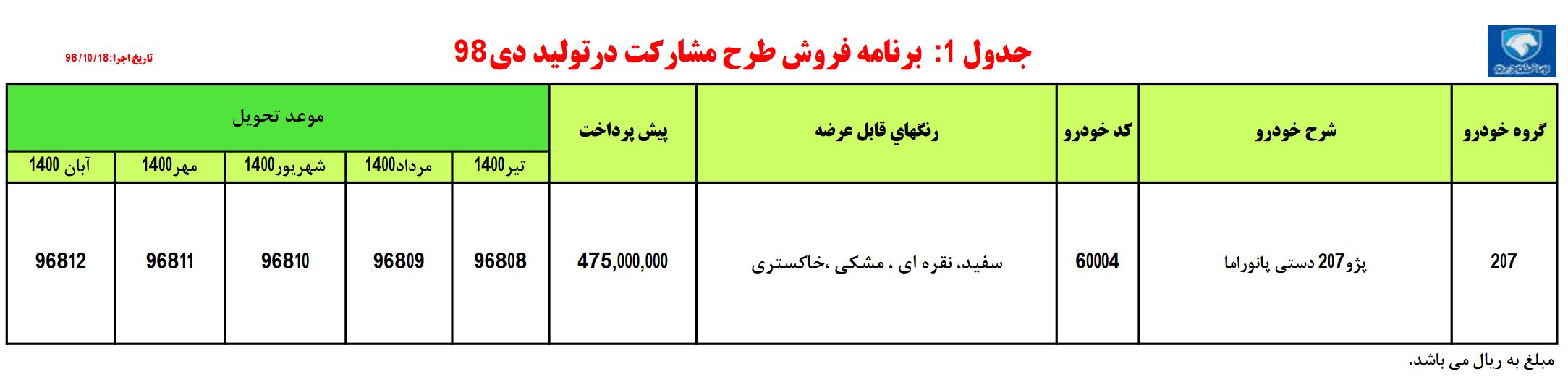 شرایط فروش پژو 207 سقف شیشه ای 18 دی ماه 98