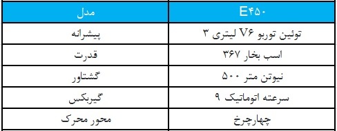 رقبا دی اس 9