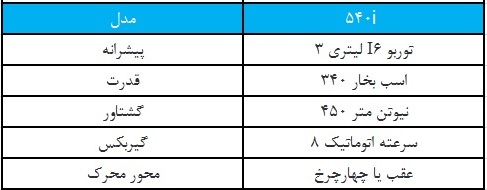 رقبا دی اس 9