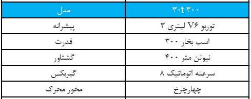 رقبا دی اس 9