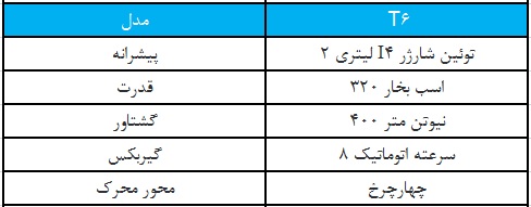رقبا دی اس 9