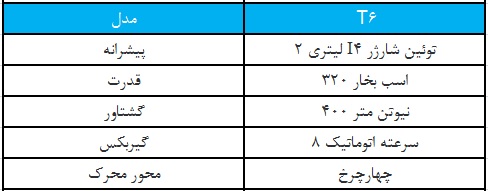 رقبا دی اس 9