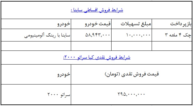 شرایط فروش سایپا ویژه 2 شهریور 98