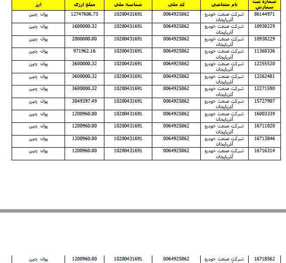 مدارک مربوط به تخلف آذیکو