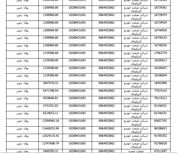 مدارک مربوط به تخلف آذیکو