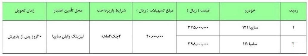 شرایط فروش پراید با همکاری لیزینگ آریان سایپا