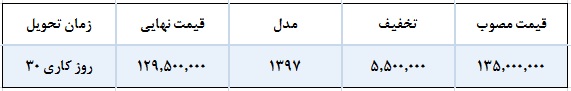 شرایط فروش لیفان x60