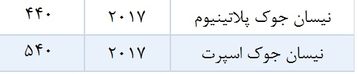 شرایط فروش نیسان جوک