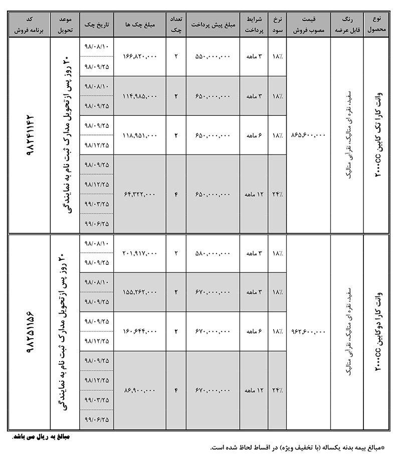 شرایط فروش اعتباری وانت کارا شهریور 98