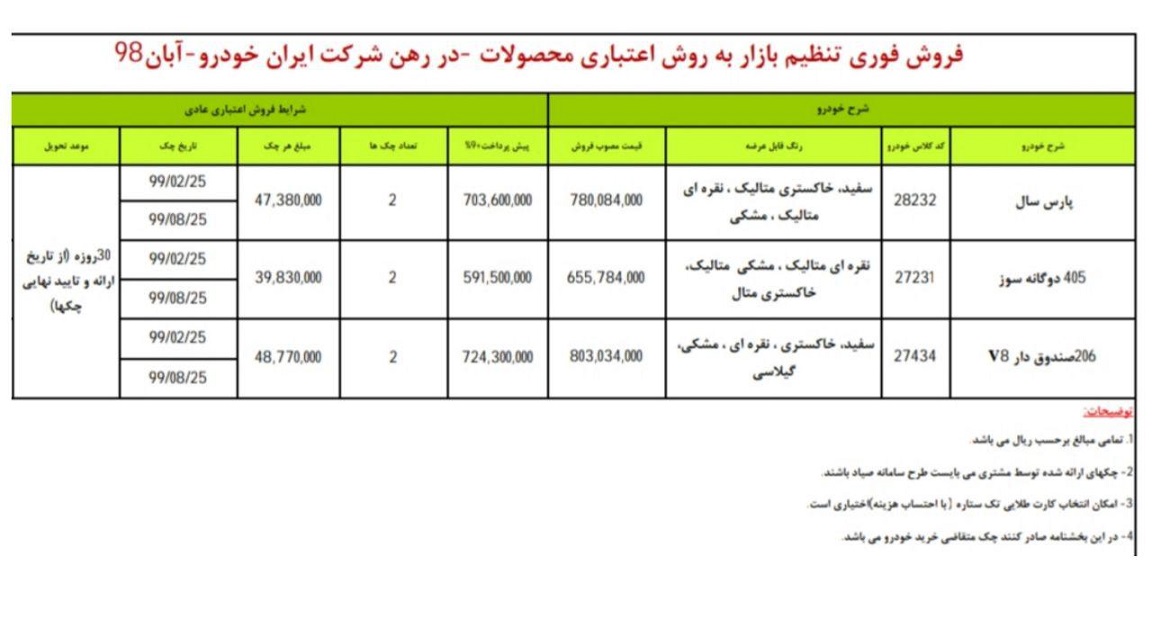 شرایط فروش ایران خودرو 19 آبان سال 98