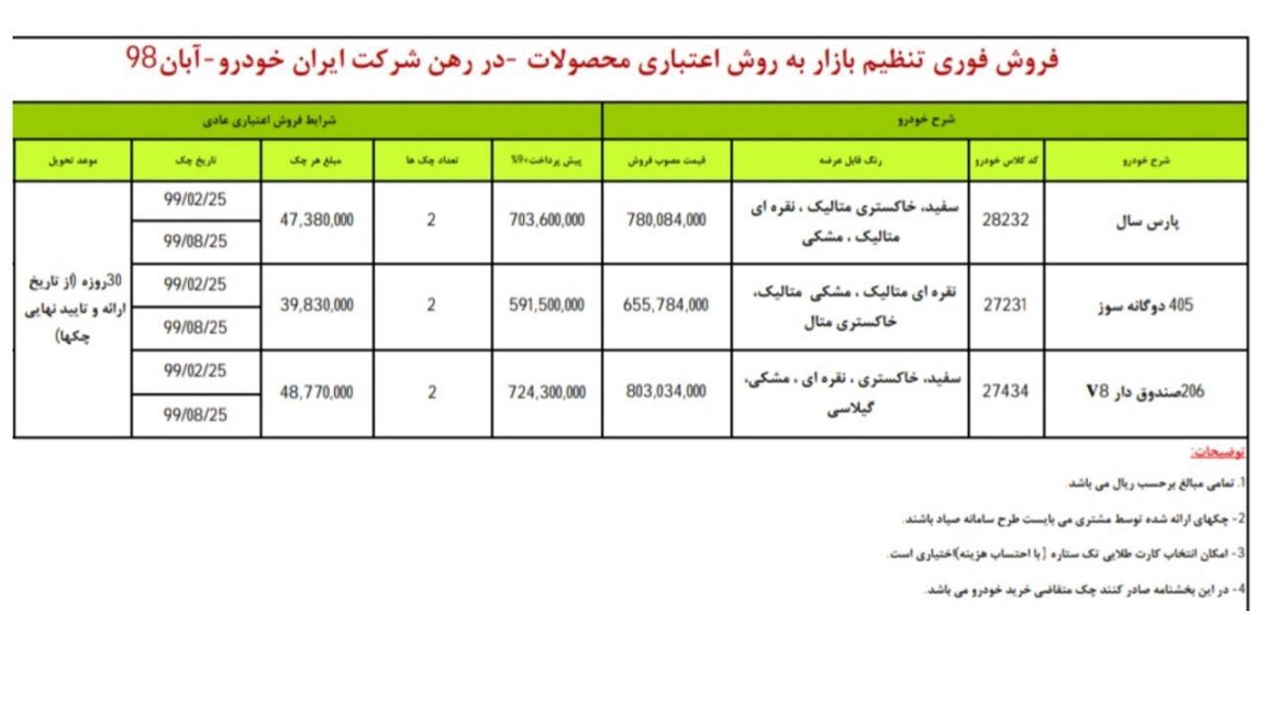 شرایط فروش ایران خودرو 19 آبان سال 98