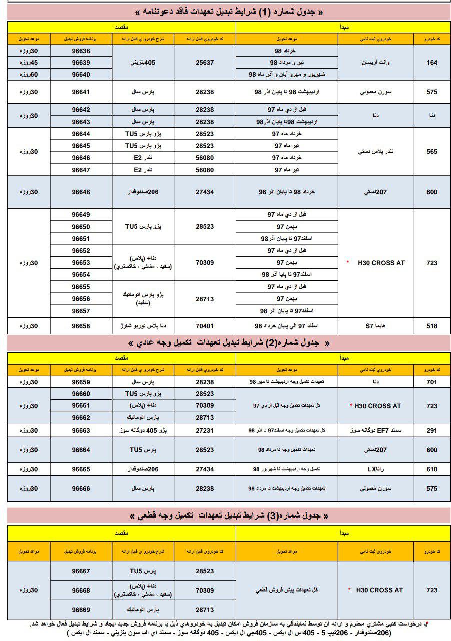 طرح تبدیل تندر 90