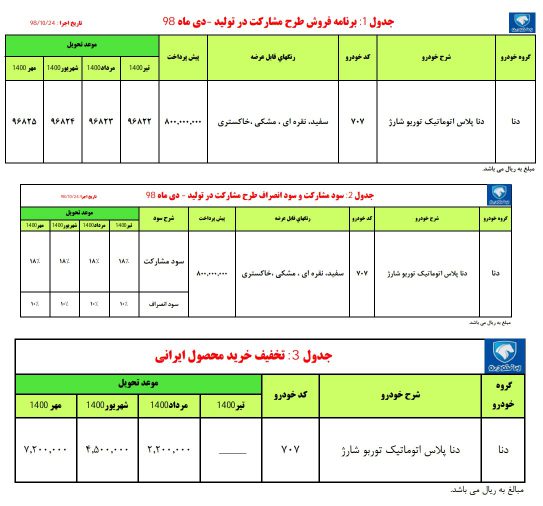 شرایط پیش فروش دنا پلاس توربو اتوماتیک