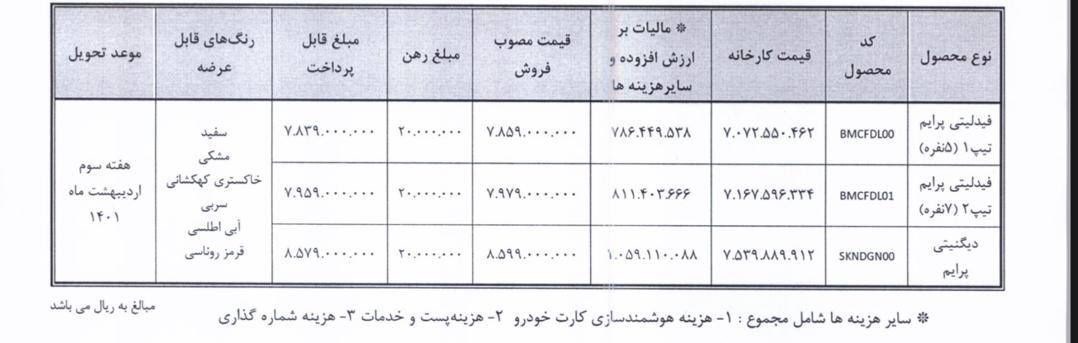 شرایط فروش دیگنیتی و فیدلیتی