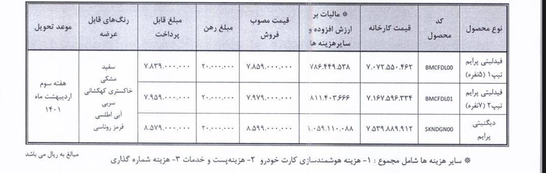 شرایط فروش دیگنیتی و فیدلیتی