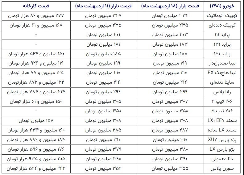 افزایش قیمت خودرو