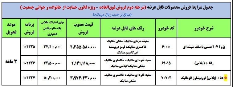 شرایط فروش ایران خودرو وِیژه ماردان