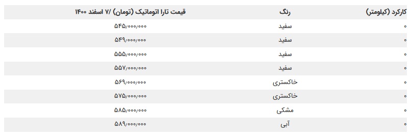 قیمت تارا