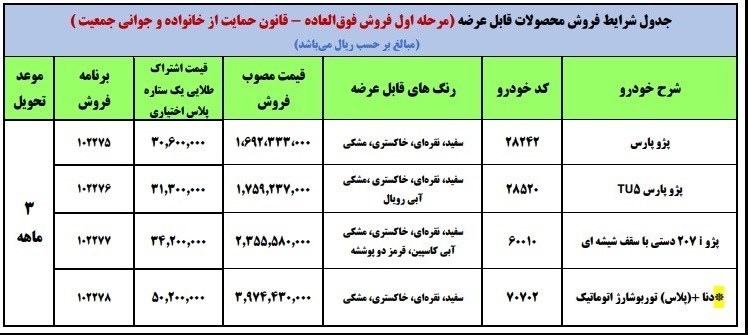 شرایط فروش ایران خودرو به مادران