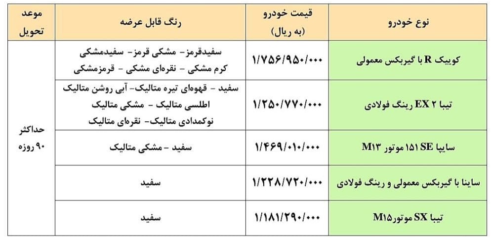 شرایط فروش سایپا اسفند 1400