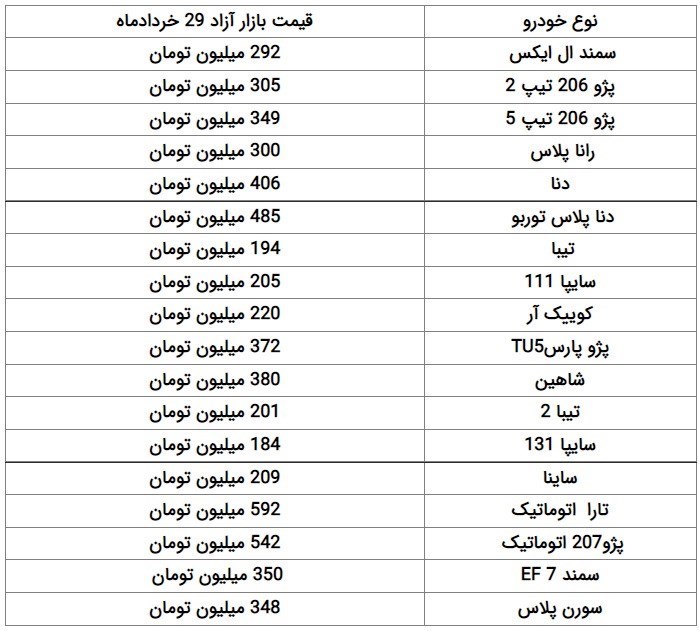 ثبات قیمت خودرو