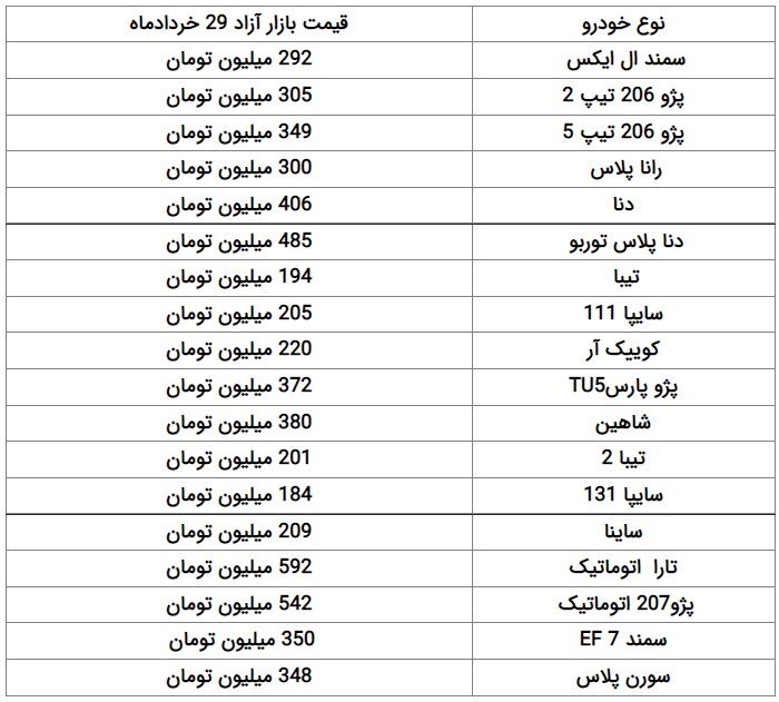 ثبات قیمت خودرو