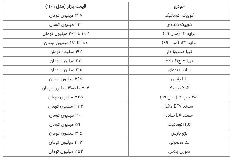 افزایش قیمت خودرو