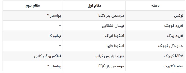 ایمن ترین خودروهای سال 2021