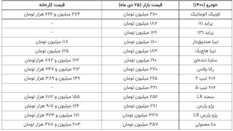 قیمت روز خودرو دی ماه 1400