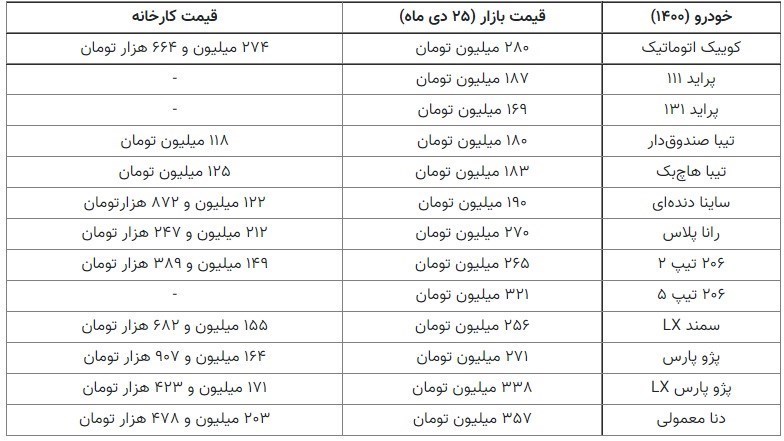 قیمت روز خودرو دی ماه 1400