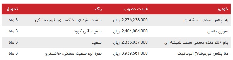 شرایط فروش ایران خودرو دی ماه 1400