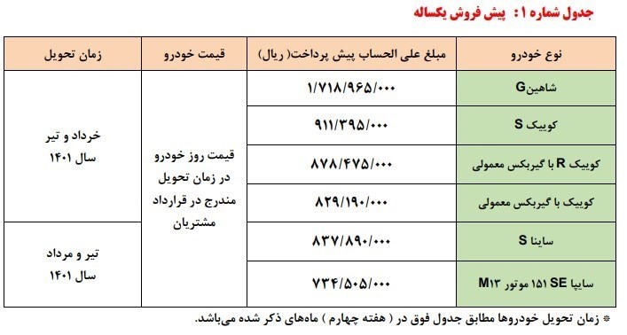 شرایط فروش سایپا دی 1400