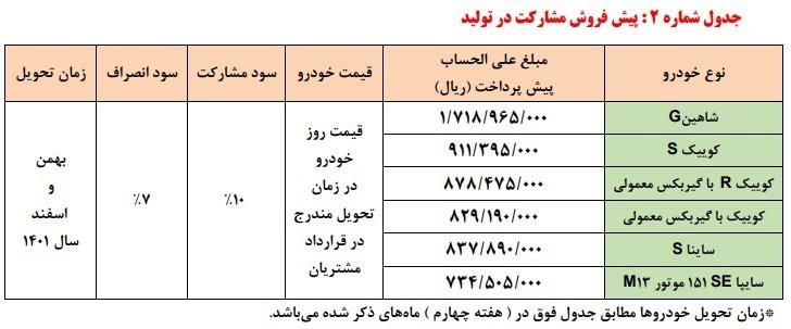 شرایط فروش سایپا دی 1400